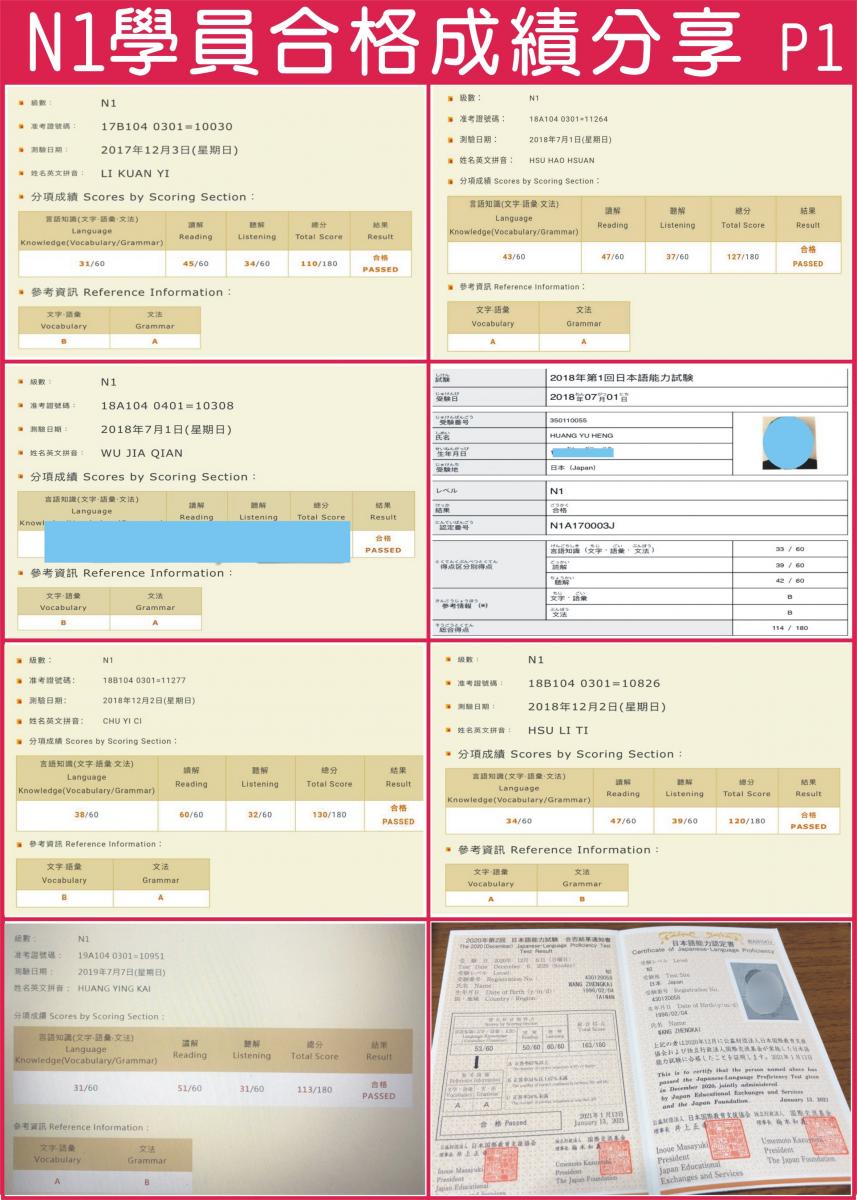 N1日檢合格證書