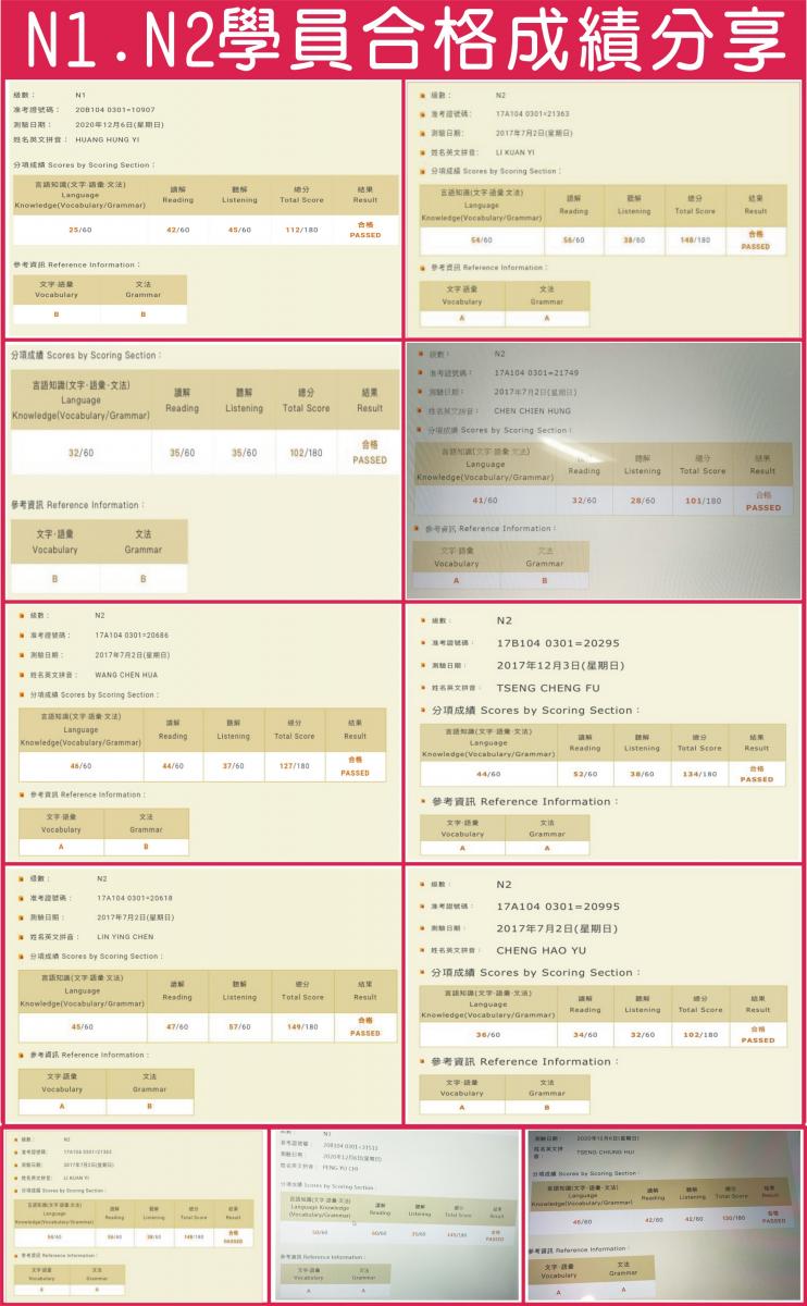 N1日檢合格證書