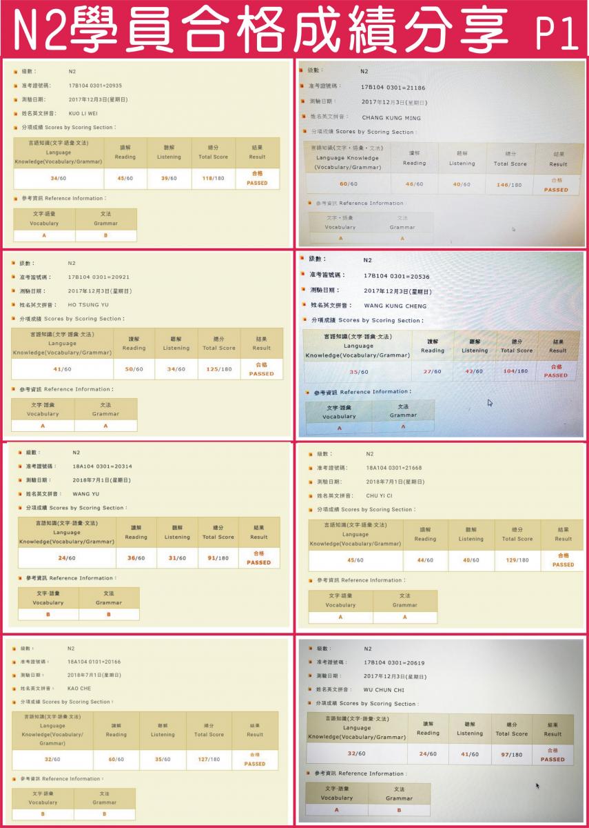 N2日檢合格證書