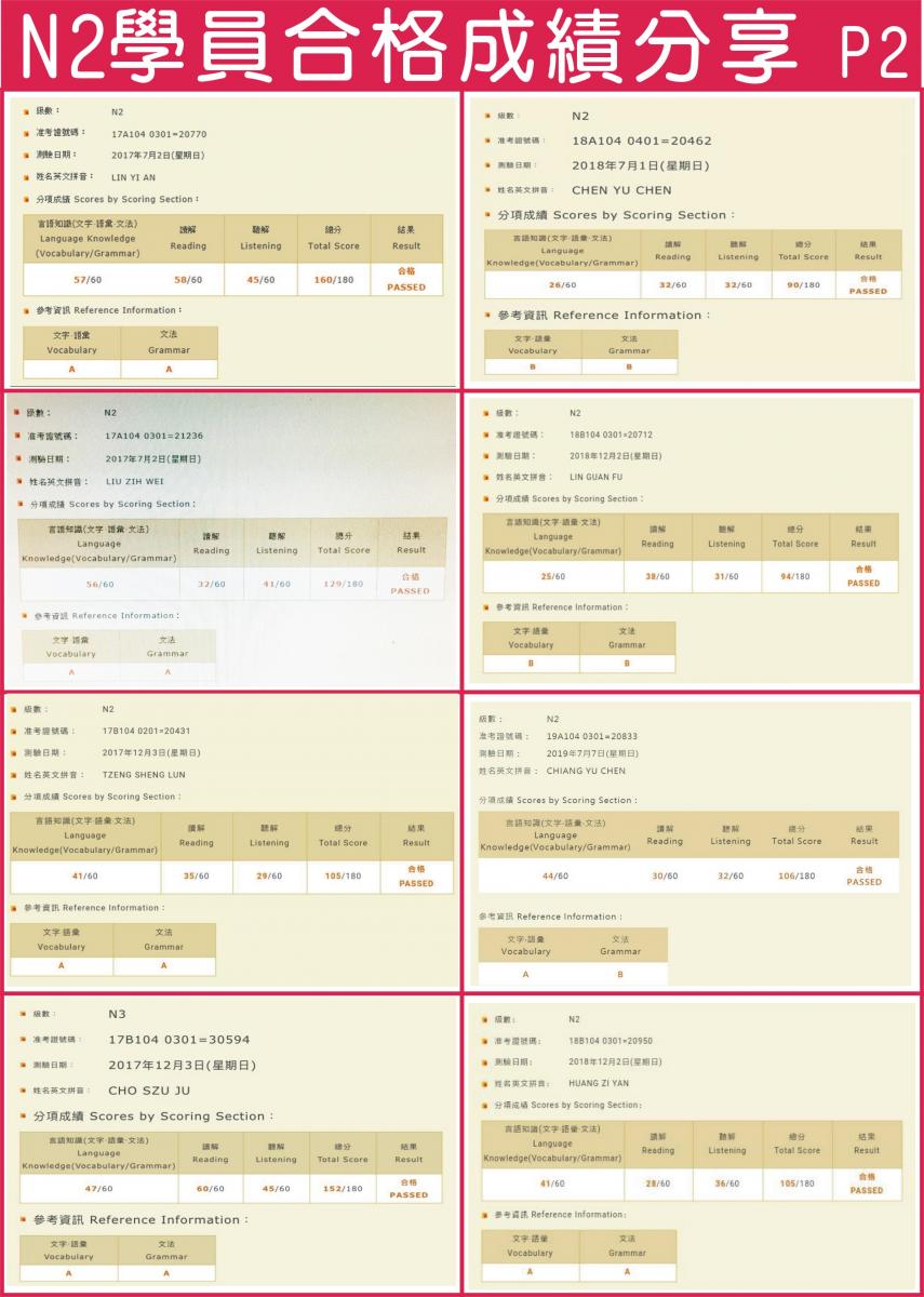 N2日檢合格證書